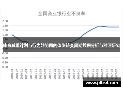 体育减重计划与行为趋势图的体型转变周期数据分析与对照研究